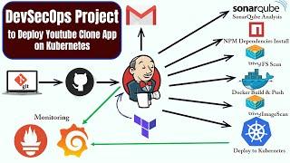 CICD Pipeline  DevOps Tutorial with Project  CI CD Pipeline using AWS  DevOps CI CD Project  K8S