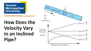 Does Average Fluid Velocity Increase Along an Inclined Pipe?