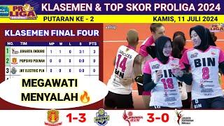 Hasil Final Four Proliga 2024 Hari Ini - JAKARTA BIN vs JAKARTA ENDURO - Klasemen Proliga  2024