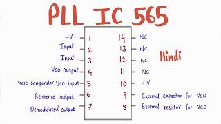 PLL IC 565 - Pin Diagram Block Diagram Important equations Numerical