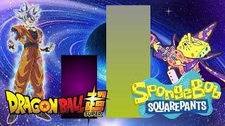 Goku Vs SpongeBob  Power Levels