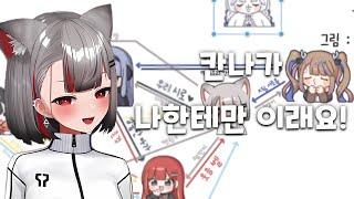 마시로 클립 칸나는 고양이라는 시로