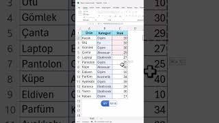 #Excel #GroupBy Fonksiyonu #shorts
