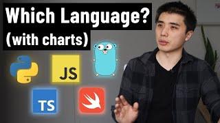 Which programming language to learn first with charts