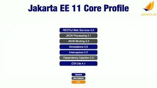 The Final Frontier of Web Development React Server Components vs Jakarta EE Ivar Grimstad