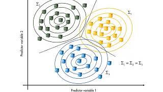 Machine Learning What is Discriminant Analysis?