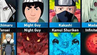 Strongest Jutsu of Naruto Characters