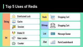 Top 5 Redis Use Cases