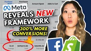 Meta Reveals 5 NEW Strategies That Will TRIPLE Your Conversions  Facebook Ads 2023