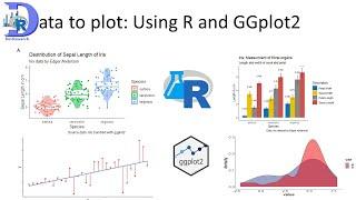 Learn to plot Data Using R and GGplot2 Import manipulate  graph and customize the plot graph