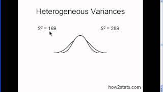 Homogeneity of Variance part 1