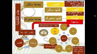 اصول قراءة حمزة  مختصر   هاء الكناية