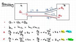 Pipe Networks  Fluid Mechanics