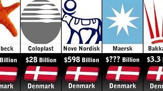 Richest Companies In Denmark 2024