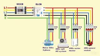 Three phase electrical 400v wiring installation in home