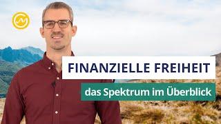 Finanzielle Unabhängigkeit Auf welchem Level stehst Du?