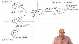 CCNP ROUTE 300-101 039 OSPF Summarization and Filtering