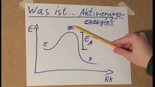 Was ist eigentlich...Aktivierungsenergie? Einfluss der Temperatur auf die Reaktionsgeschwindigkeit