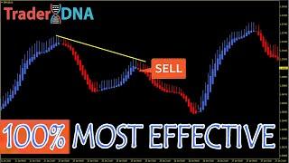  100% Most Effective RSI-HEIKEN ASHI Hidden Divergence Trading Strategy