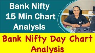 Bank Nifty Day Chart Analysis  Bank Nifty 15 Min Chart Analysis
