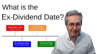 What Is The Ex-Dividend Date?