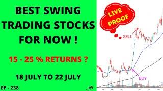 Best Swing Trading Stocks For This Week  Swing Trading Stock Selection  Swing Trade Stocks Today