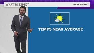 Memphis Returns to Typical Weather this Weekend