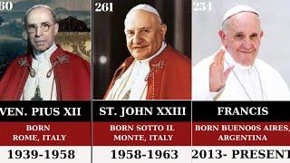 All Popes Of Catholic Church 2024  St Peter - Francis