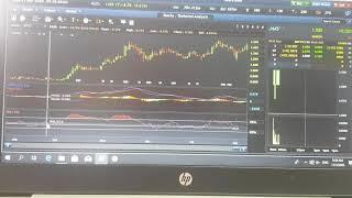 Technical Analysis MACD & RSI BUY SIGNAL vs SELL SINGNAL