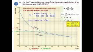 CONSOLIDATION DATA ANALYSI PART 2 - To determine the mv and Sc