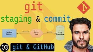 Git Basics  Untracked Files Staging and Committing