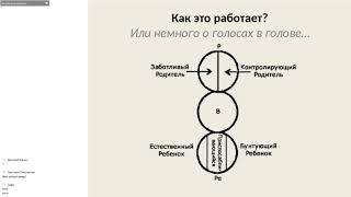 Бесплатный вебинар ЖЕНСКАЯ НЕУВЕРЕННОСТЬ В СЕБЕ