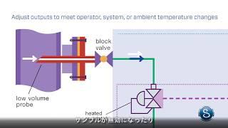 Swagelok KEVシリーズ・レギュレーター： アップタイムの最大化とダウンタイムの最小化を同時に実現