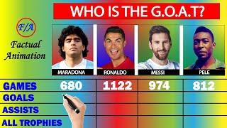 Lionel Messi vs Cristiano Ronaldo vs Pelé vs Diego Maradona Stats Compared - Who is the GOAT?  FA