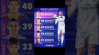 most assists in champions league history #ronaldo #championsleauge #soccer #football #ucl