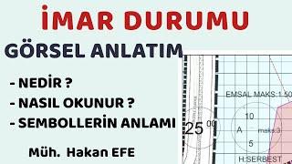 İmar durumuçapı nedir  imar durumu nasıl okunur 1