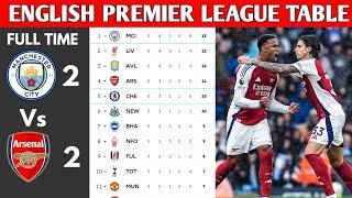 ENGLISH PREMIER LEAGUE TABLE UPDATED TODAY  PREMIER LEAGUE TABLE AND STANDING 20242025