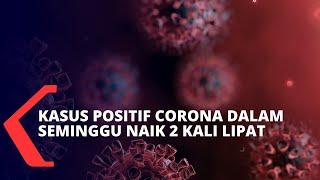 Kasus Positif Corona di Indonesia dalam Seminggu Meningkat 2 Kali Lipat hingga 178%