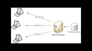 Настройка DHCP сервера на Windows Server 2012 R2 VirtualBox