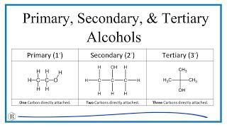 Primary Secondary and Tertiary Alcohols Classification Examples & Practice