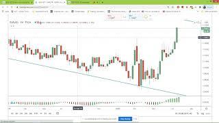 DXY Stock Index Gold Currency