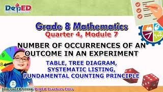 Number Of Occurrences Of An Outcome In An Experiment  Math 8  Quarter 4 - Module 7