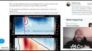 IN-DEPTH EXPLAINER MAJOR SUDDEN STRATOSPHERIC WARMING HAS BEGUN