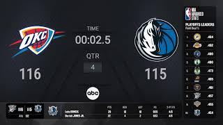 Oklahoma City Thunder @ Dallas Mavericks  #NBAPlayoffs presented by Google Pixel Live Scoreboard