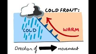 Air Masses Fronts Storms and Pressure Systems. A Full Video Lesson On What Causes Weather 6.E.2B.2