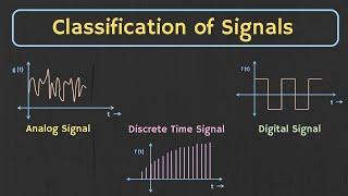 Classification of Signals Explained  Types of Signals in Communication