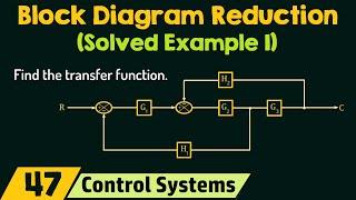 Block Diagram Reduction Solved Example 1