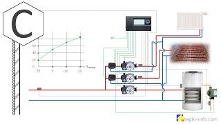 Управление насосами радиаторов бойлера и теплого пола. Погодозависимое регулирование. Автоматика