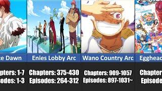 EVERY One Piece Saga and Arc in Order
