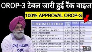 OROP-3 टेबल जारी कैबिनेट मीटिंग के तुरंत बाद और OROP-3 टेबल जारी पेंशनर गुड न्यूज़ OROP LATEST NEWS